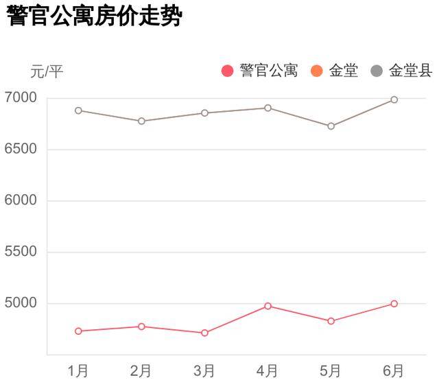 金堂房价最新动态,城市跃升中的新机遇与学习成长之路
