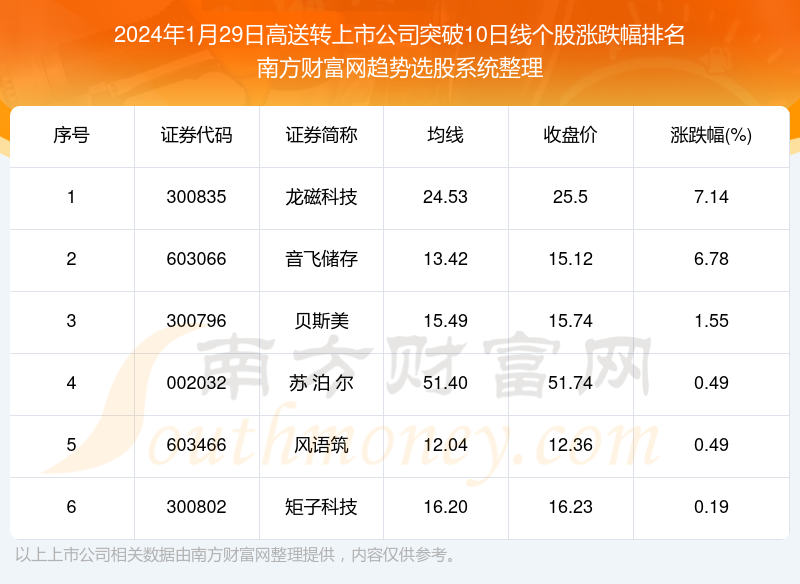 最新上市股票2024，科技巨擘引领未来，高科技产品重塑生活