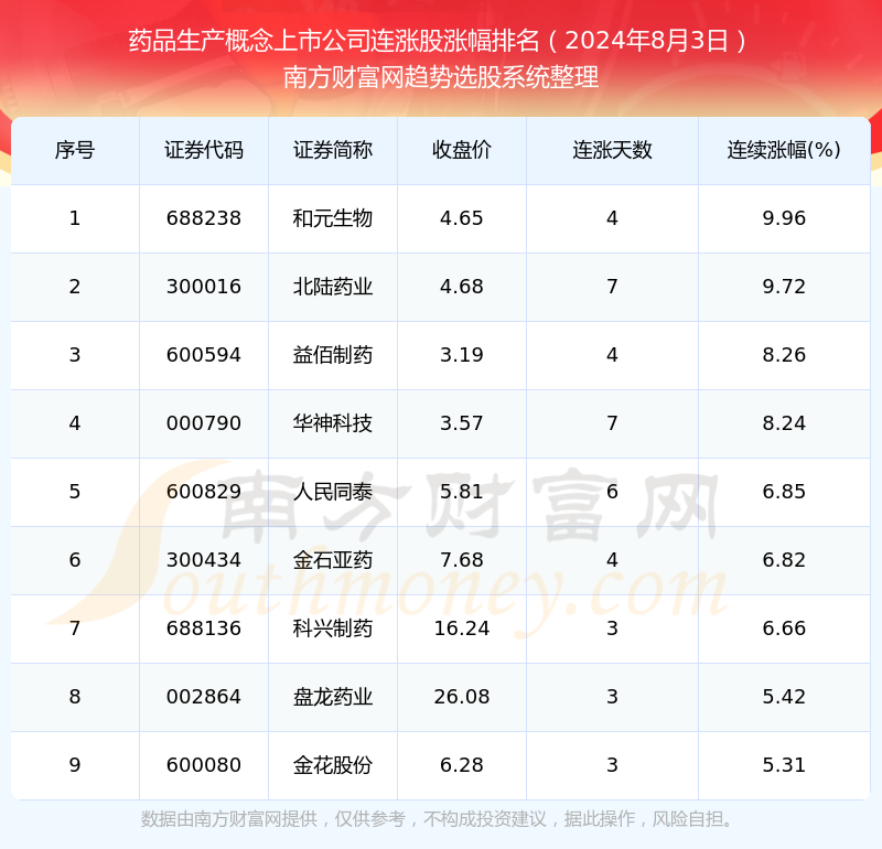 最新上市股票2024,科技巨擘引领未来,高科技产品重塑生活