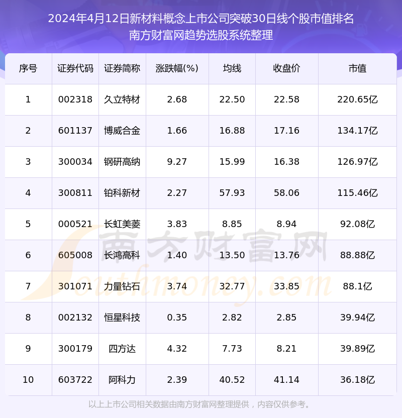 最新上市股票2024,科技巨擘引领未来,高科技产品重塑生活