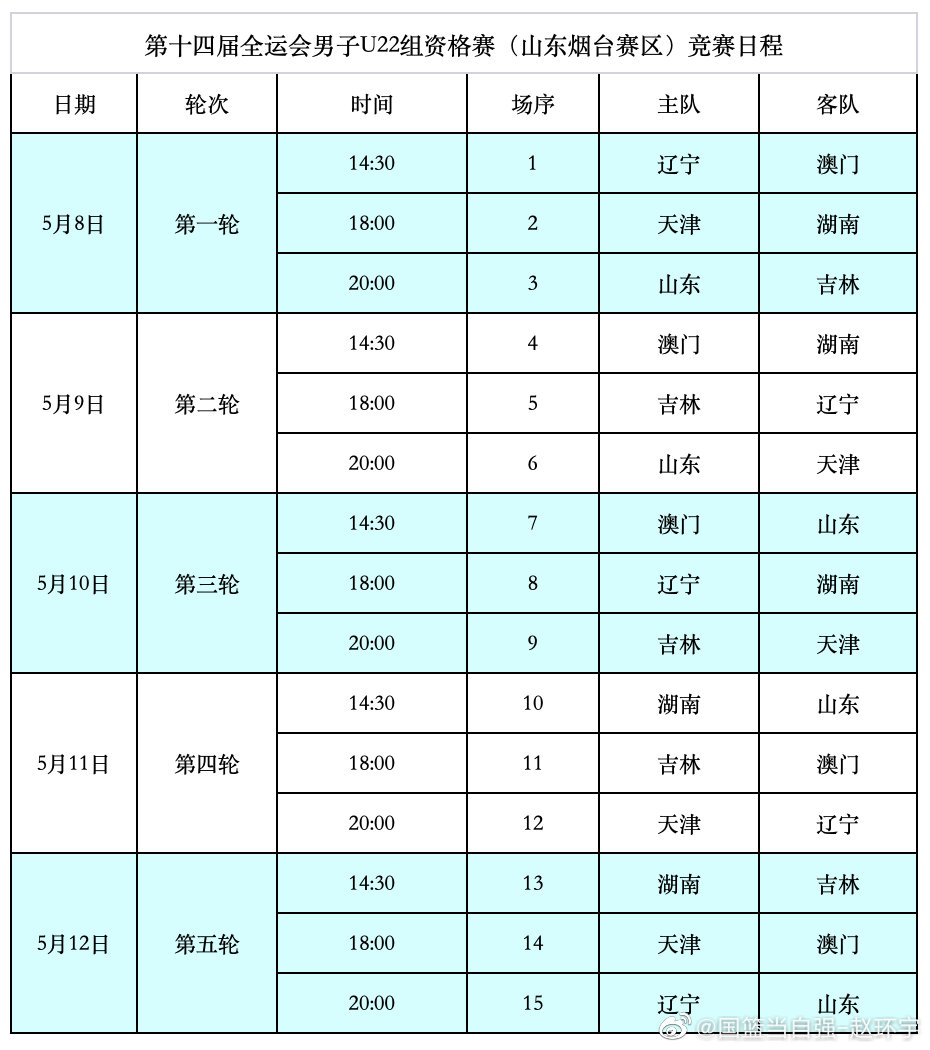 全运会男篮最新战报揭秘，温情与友谊的日常故事在赛场上延续