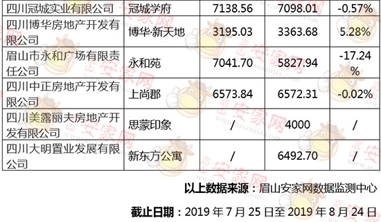 眉山最新房价揭秘,小巷深处的隐藏宝藏与眉山房价动态更新