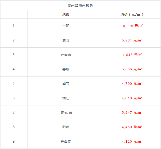 兴义最新房价动态,城市变迁与自信成就感的源泉