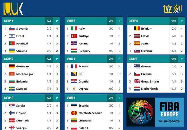 男篮欧锦赛群雄逐鹿,最新战况揭晓,谁能登顶欧洲之巅?