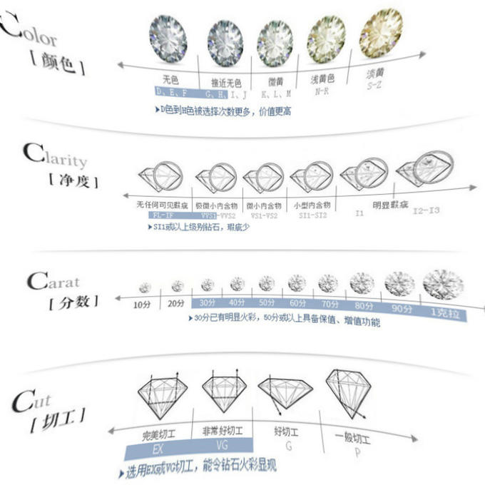 最新裸钻价格揭秘，小巷宝藏小店的闪耀之宝