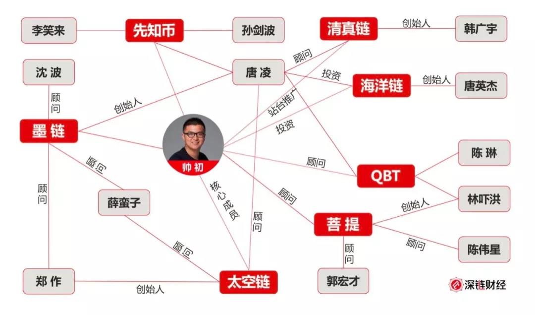 量子链最新行情解析,如何获取并分析实时动态?