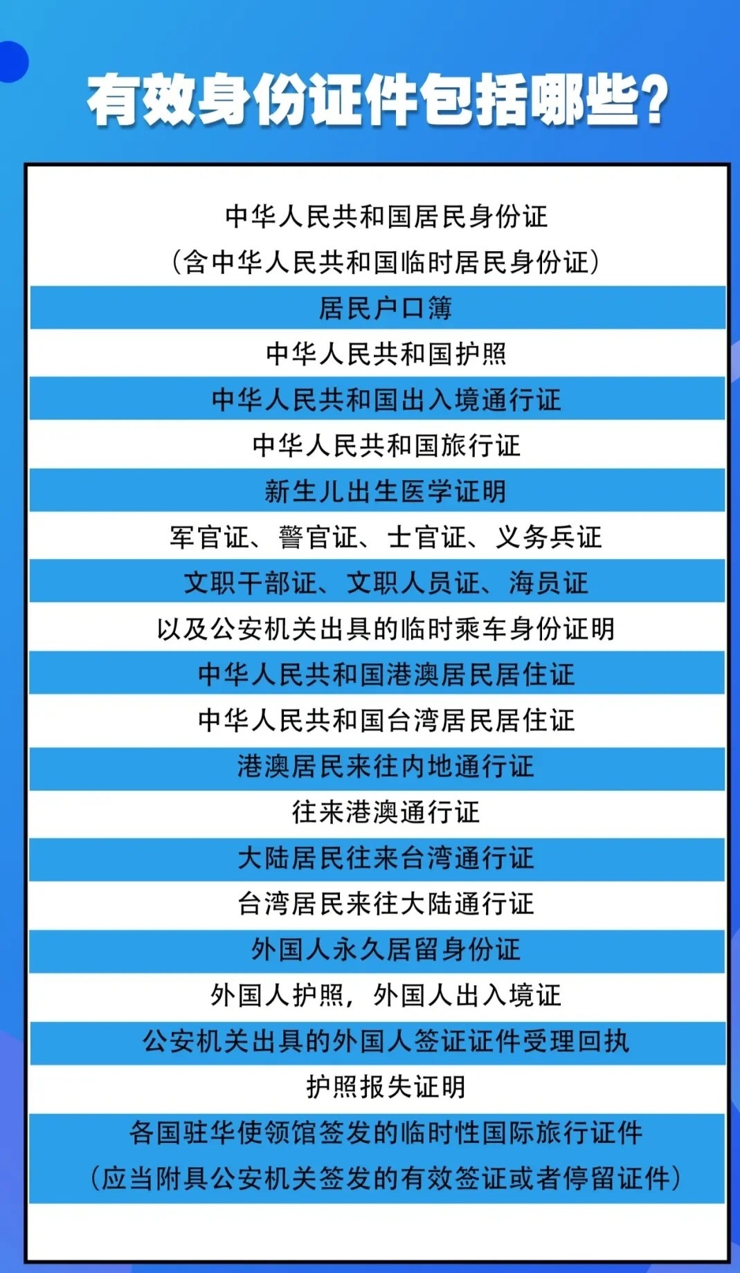 最新有效证件,未来身份认证的新趋势