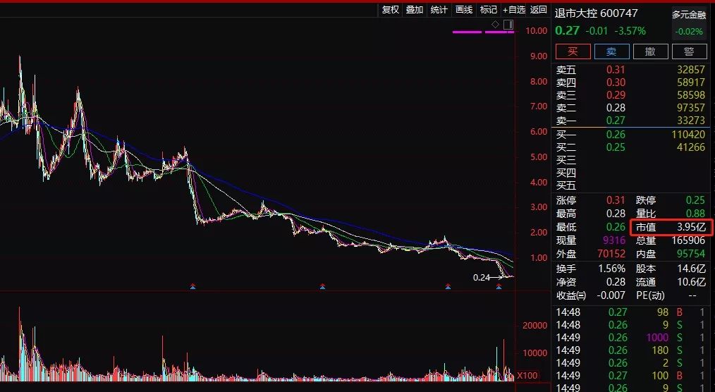 股票最新市值,股票最新市值，深度分析与个人观点