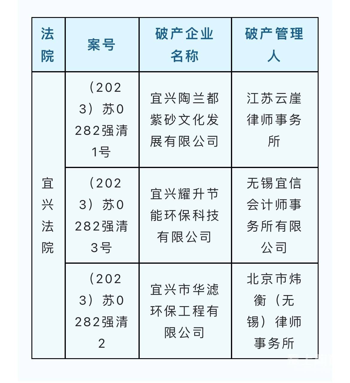 宜兴最新企业破产,全面步骤指南与资讯更新