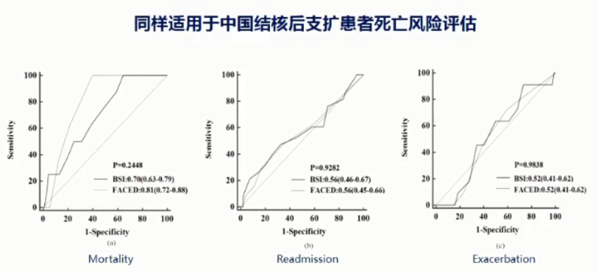支扩最新研究探索，支气管扩大的新发现与进展突破