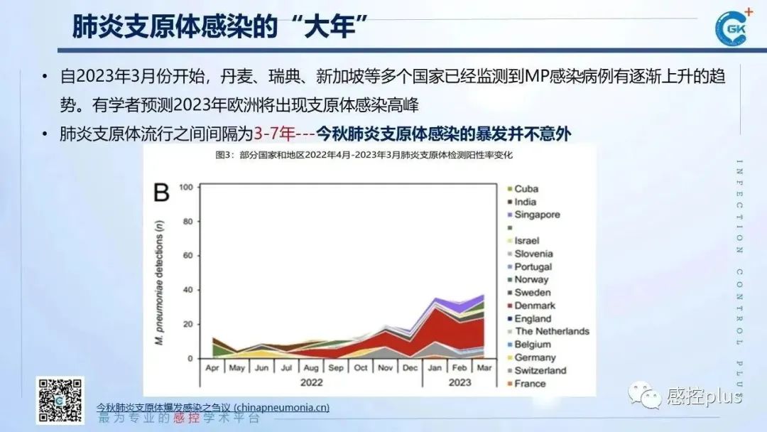 支扩最新研究探索,支气管扩大的新发现与进展突破