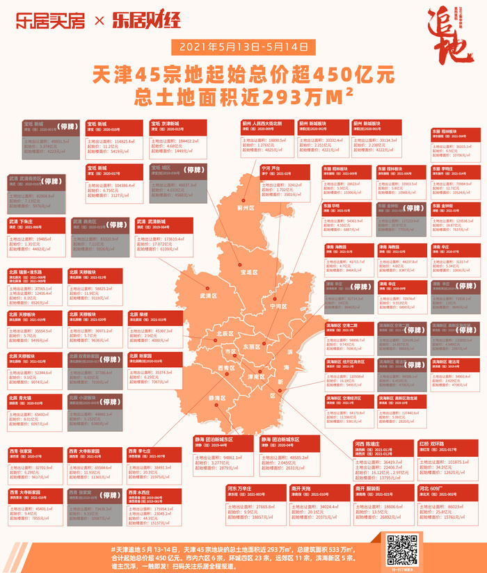 天津最新土地拍卖，城市发展脉搏与未来展望