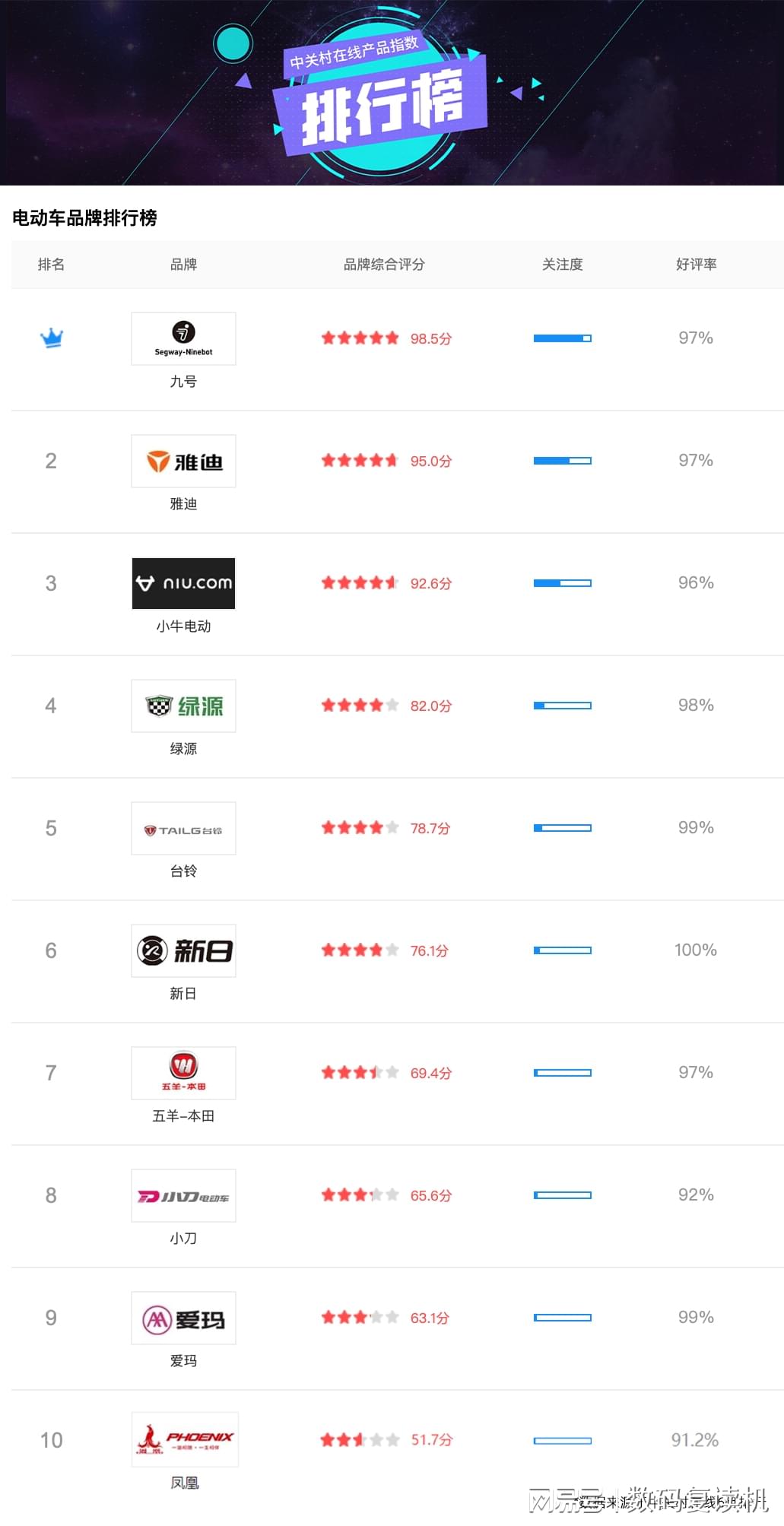 小牛在线最新排名，投资翘楚引领潮流，引领行业新风向