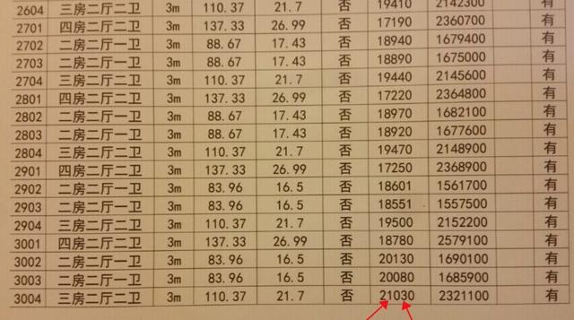 翔安最新房价，科技重塑居住梦想，开启未来生活新篇章体验