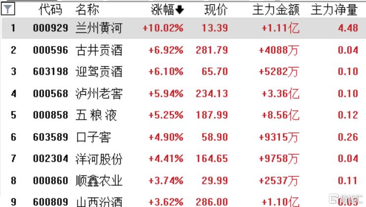 汾酒股票最新行情分析与投资决策指南,洞悉市场动态,把握投资机会!