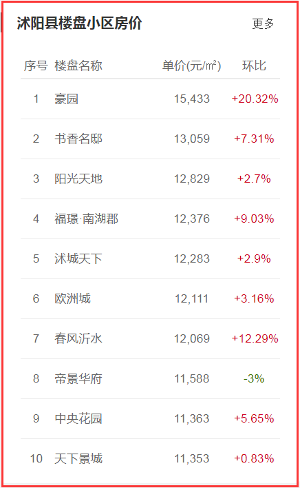 沭阳房价动态,春风与房价的温情故事