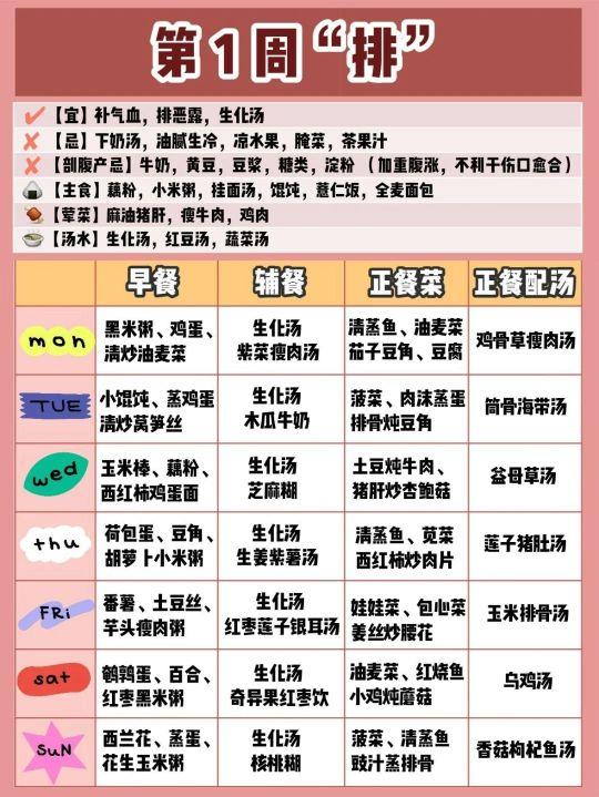 最新月子餐制作指南,步骤与食谱分享