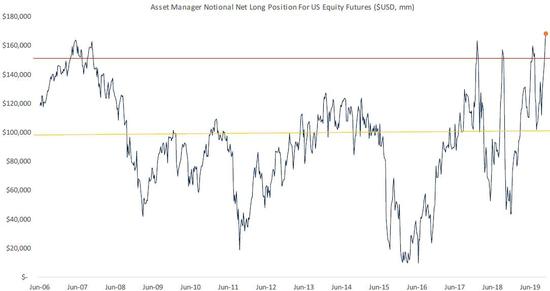 最新美股指数概览,市场走势及未来展望