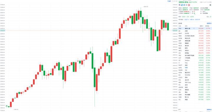 最新美股指数概览,市场走势及未来展望