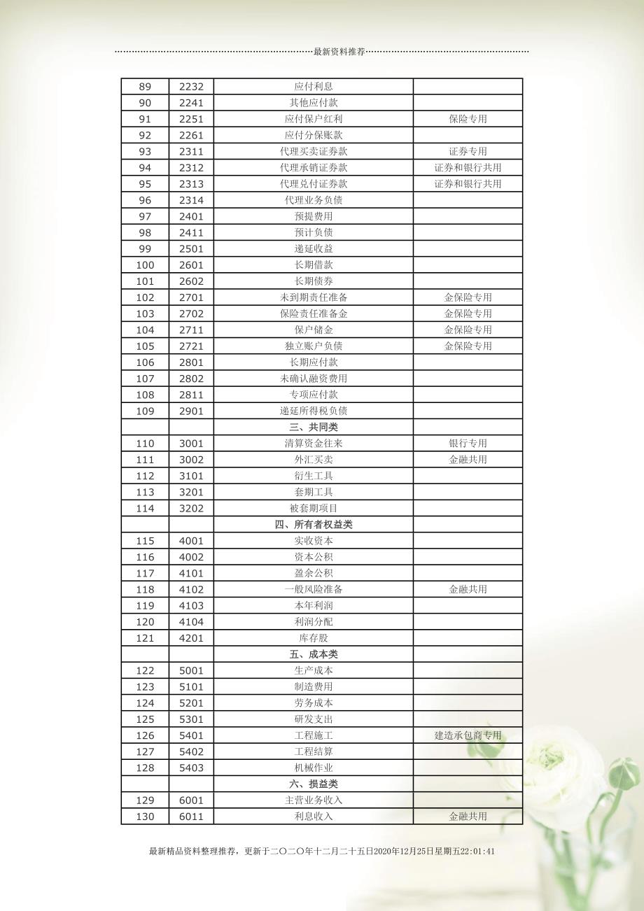 最新财务科目科技产品介绍概览