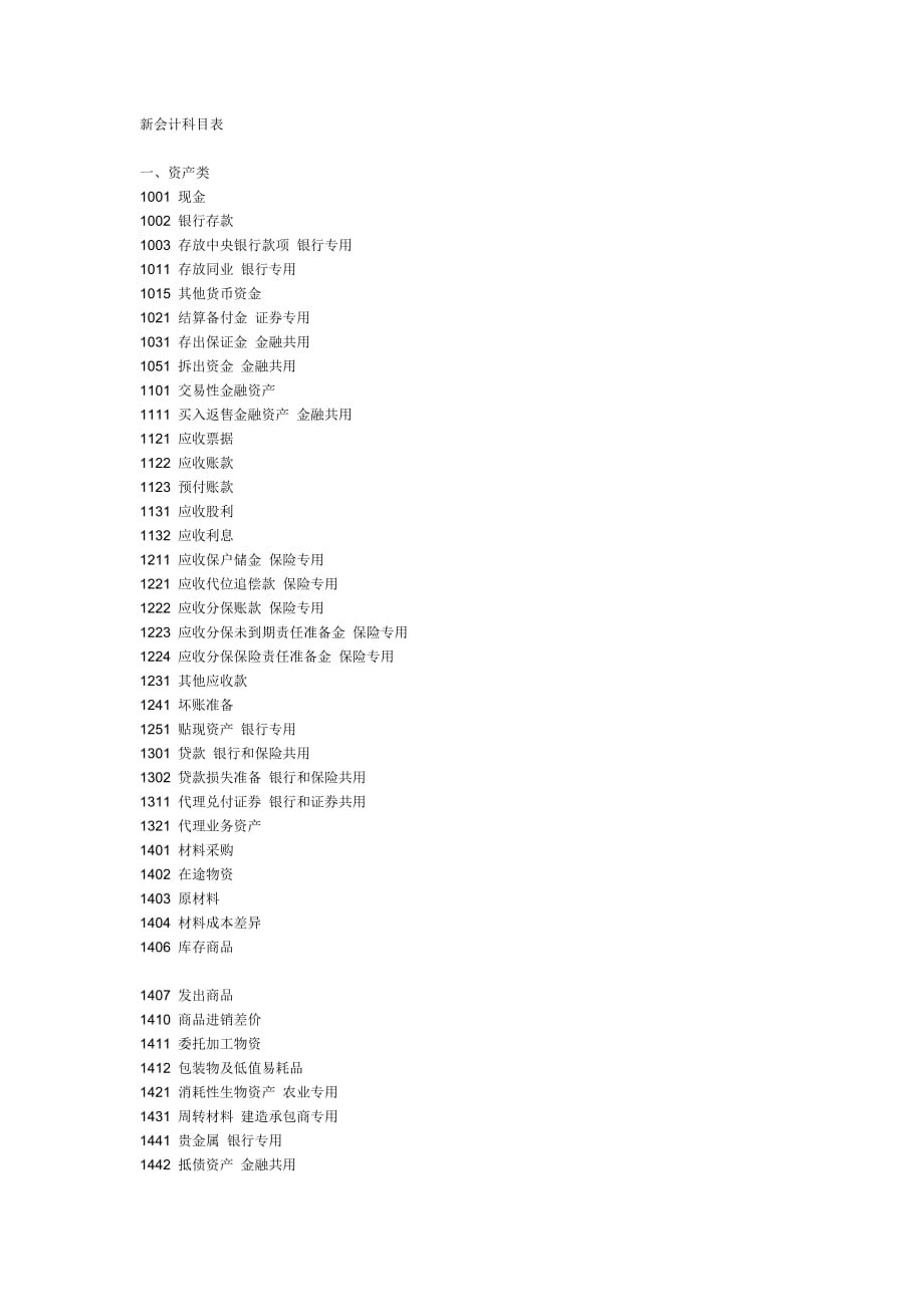 最新财务科目科技产品介绍概览