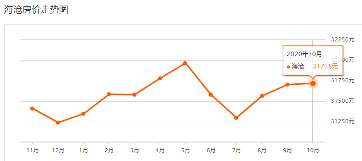 同安最新房价,科技重塑居住梦想,开启未来生活新纪元
