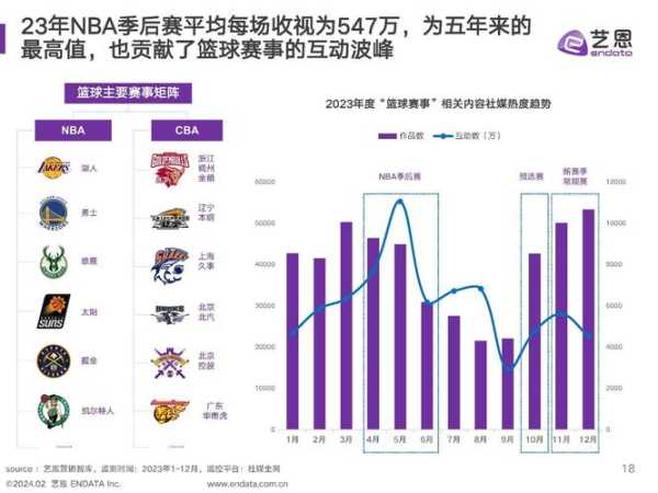 最新NBA赛事分析预测