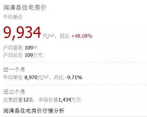 南靖最新房价动态及未来房地产发展趋势探索