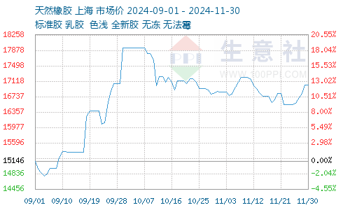 橡胶最新价格指南,获取与理解步骤详解