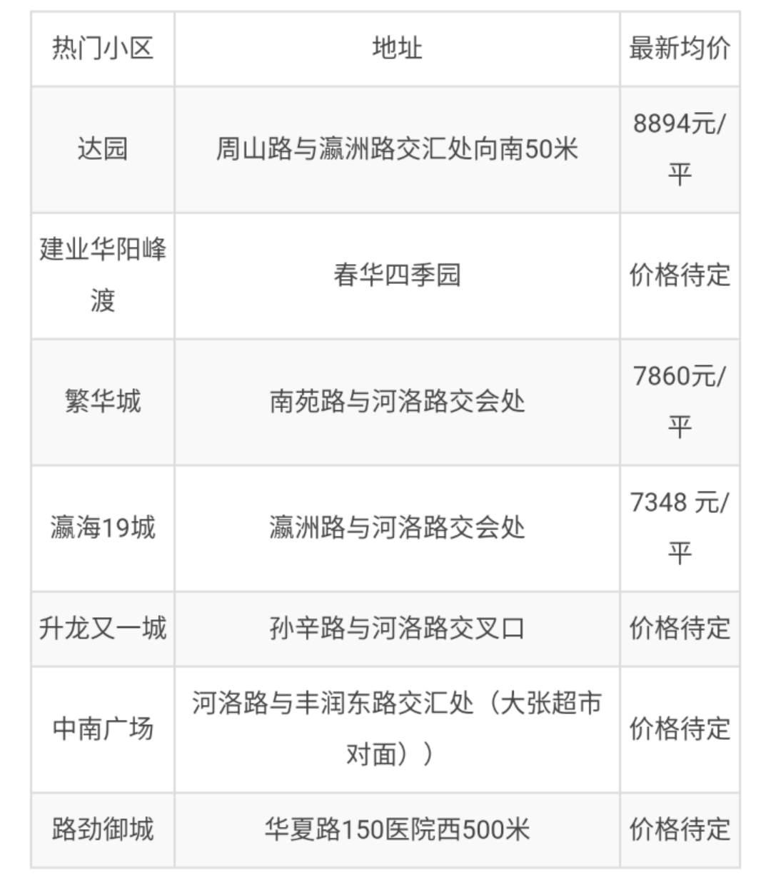 洛阳房价最新报价及市场趋势全面解读