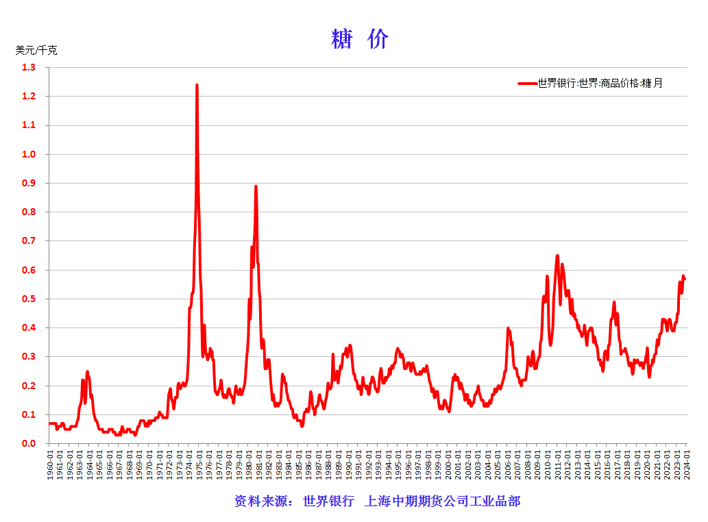 糖价最新行情,糖价最新行情与小巷中的甜蜜秘密