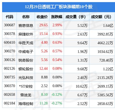 黄河旋风最新公告揭秘,最新动态与进展?????