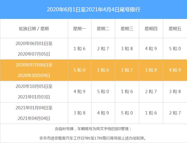 最新限号政策解析与应对策略,2024版全面指南