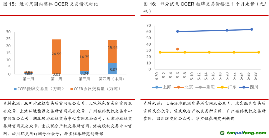 碳五最新价格，引领未来能源变革的高科技产品里程碑