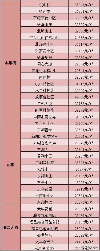 光谷最新房价,时代印记与变迁脉搏的反映