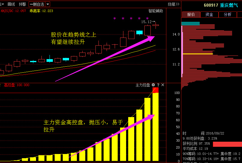 重庆燃气股票最新消息及步骤指南解析