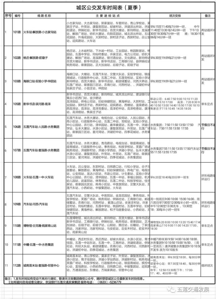 五莲最新三路路线详解及观点论述