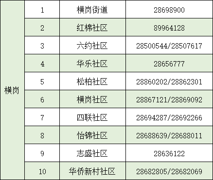 2024深圳计生政策调整及发展趋势展望