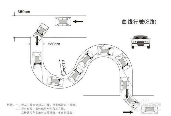 最新科二S路技巧视频，驾驶技能的璀璨指南