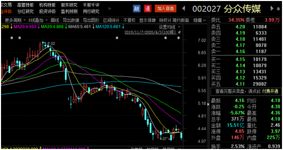 分众传媒股票最新动态与小巷深处的传媒瑰宝探寻之路