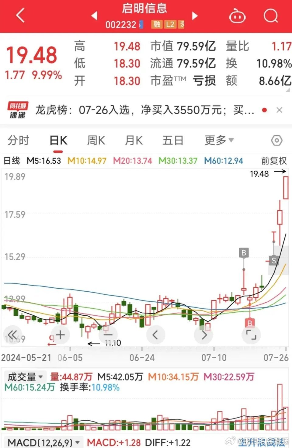 启明信息股票最新动态更新,最新消息一览