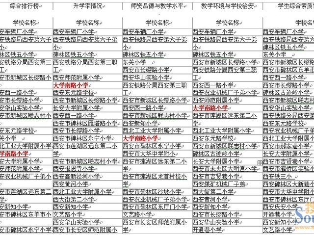 最新西安一类小学排名,最新西安一类小学排名，与孩子一起探索自然美景的旅程