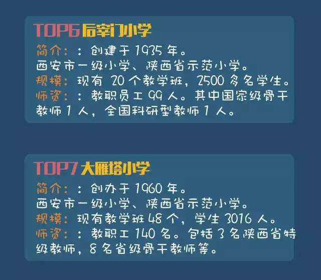最新西安一类小学排名,最新西安一类小学排名,与孩子一起探索自然美景的旅程