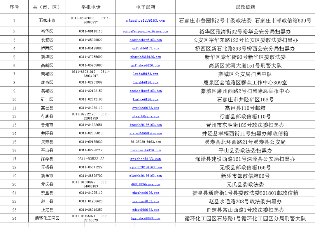 石家庄最新通缉犯名单背后的公众关注与探讨