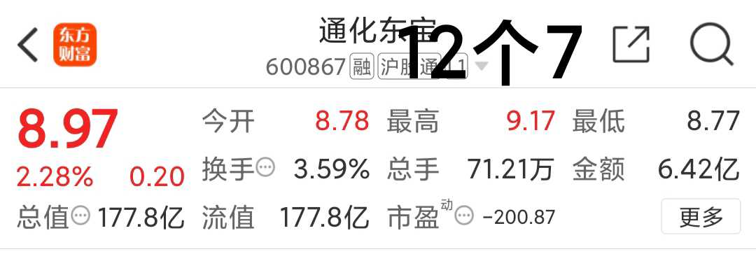 通化东宝股票最新动态,自然美景与股市动态的双重体验,心灵平静与股市澎湃并行不悖的探索之旅。