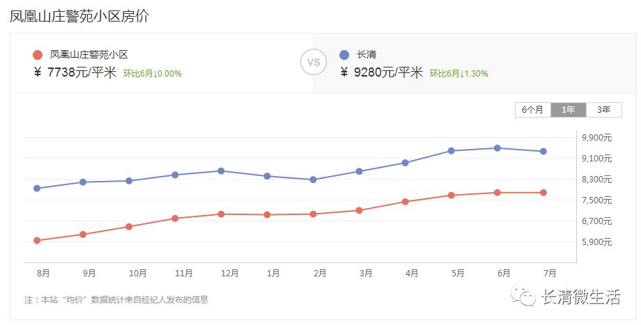 2024年长清最新房价,2024年长清最新房价展望,投资与生活的理想选择