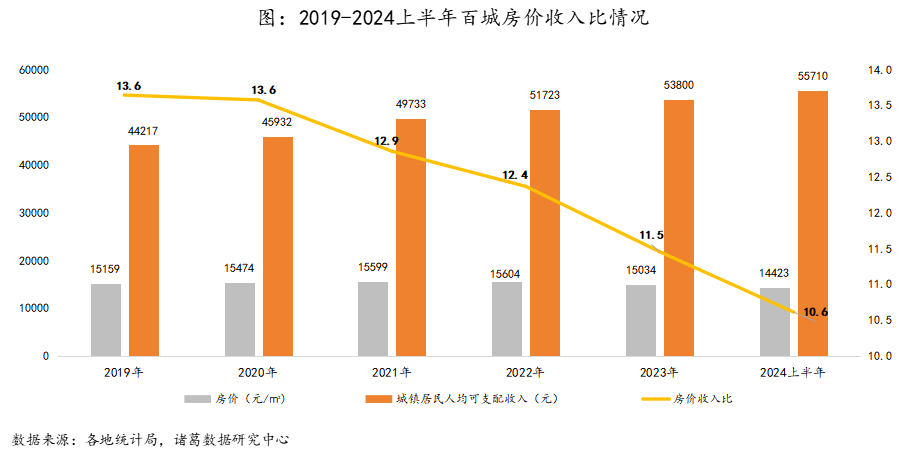 2024年长清最新房价,2024年长清最新房价展望,投资与生活的理想选择
