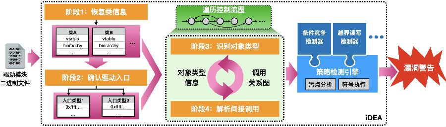 2024今晚香港开特马,数据驱动决策_模块版74.409