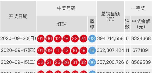 2024年双色球开奖,全面设计实施_紧凑版99.292