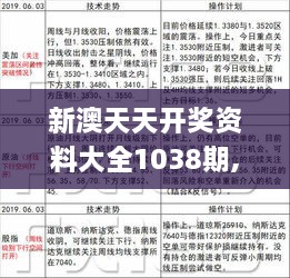 2024年新澳天天开彩最新资料,实用性解读策略_专业版77.420